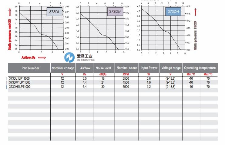 ETRI風(fēng)扇373DHDMDL系列系列 (2).jpg
