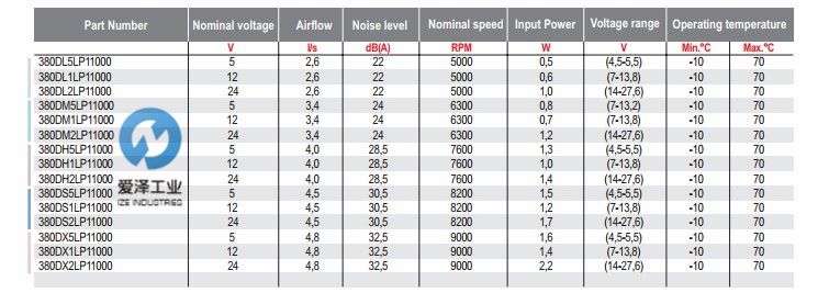 ETRI風(fēng)扇380DXDSDHDMDL系列 (1).jpg