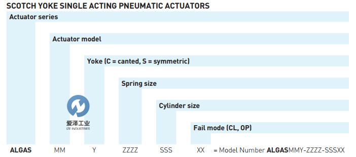 BIFFI低壓執(zhí)行器ALGAS系列 愛澤工業(yè)izeindustries.png BIFFI低壓執(zhí)行器ALGAS系列 愛澤工業(yè)izeindustries.png