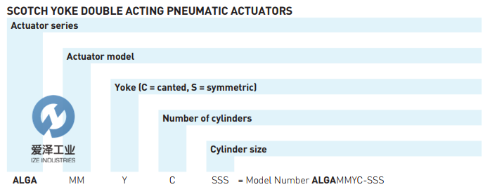BIFFI低壓執(zhí)行器ALGA系列 愛(ài)澤工業(yè)izeindustries.png BIFFI低壓執(zhí)行器ALGA系列 愛(ài)澤工業(yè)izeindustries.png