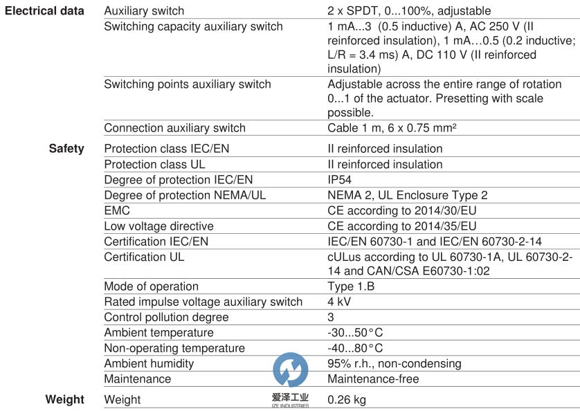 BELIMO通用輔助開關(guān)S2A 愛澤工業(yè)izeindustries.png BELIMO通用輔助開關(guān)S2A 愛澤工業(yè)izeindustries.png