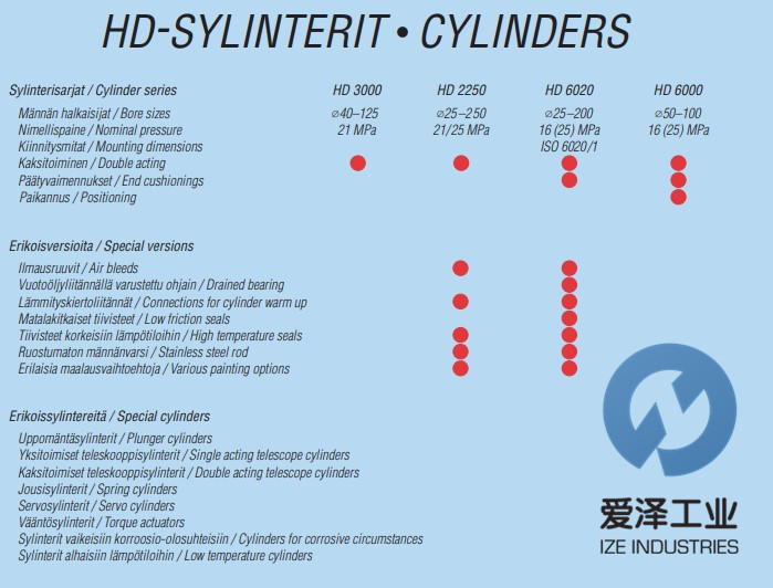 HYDORING油缸HD6020 愛澤工業(yè) izeindustries.jpg HYDORING油缸HD6020 愛澤工業(yè) izeindustries.jpg