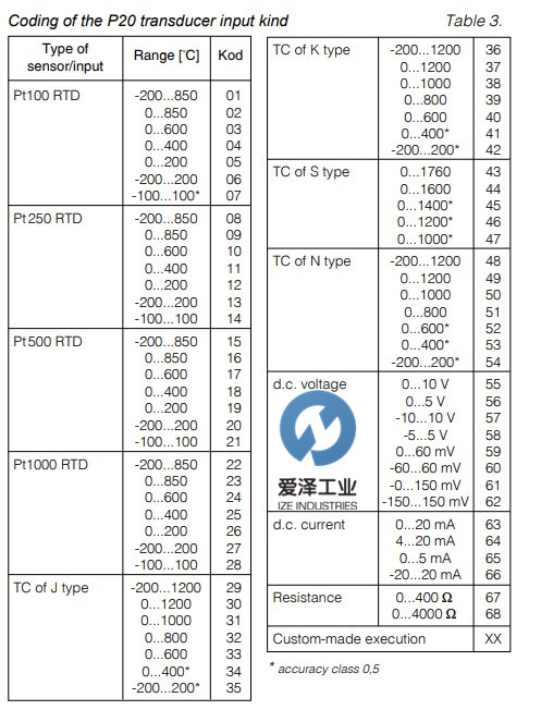 TILLQUIST 變送器 P20 愛(ài)澤工業(yè) izeindustries.jpg TILLQUIST 變送器 P20 愛(ài)澤工業(yè) izeindustries.jpg