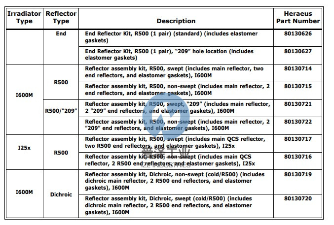 FUSION UV磁控管套件KIT-MAGNETRON.125X 愛(ài)澤工業(yè) izeindustries.jpg FUSION UV磁控管套件KIT-MAGNETRON.125X 愛(ài)澤工業(yè) izeindustries.jpg