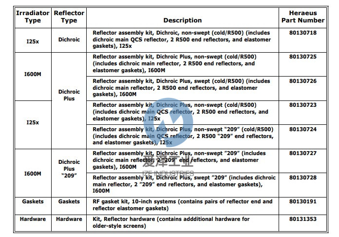 FUSION UV磁控管套件KIT-MAGNETRON.125X 愛(ài)澤工業(yè) izeindustries(1).jpg FUSION UV磁控管套件KIT-MAGNETRON.125X 愛(ài)澤工業(yè) izeindustries(1).jpg