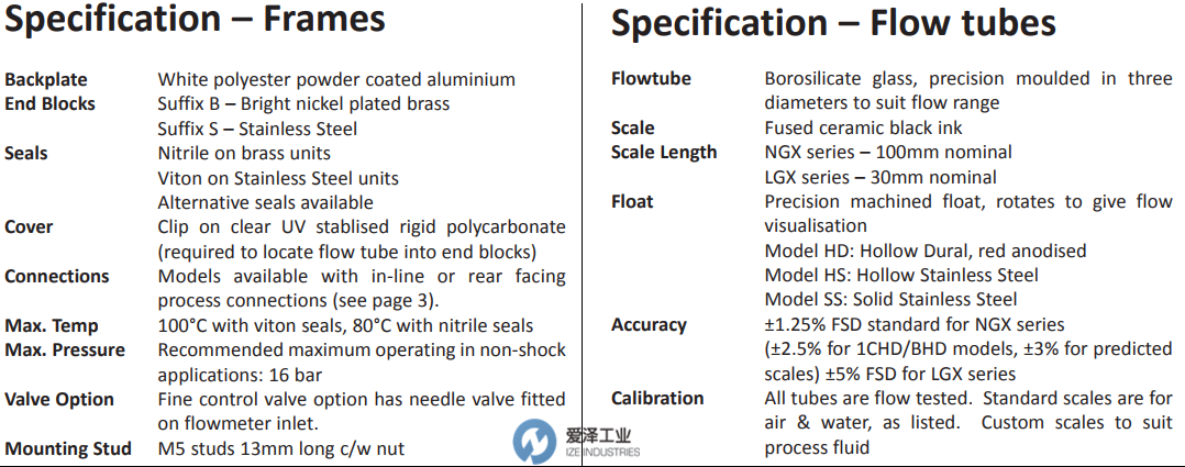 PLATON流量計(jì)NGX 愛(ài)澤工業(yè)izeindustries (1).png PLATON流量計(jì)NGX 愛(ài)澤工業(yè)izeindustries (1).png