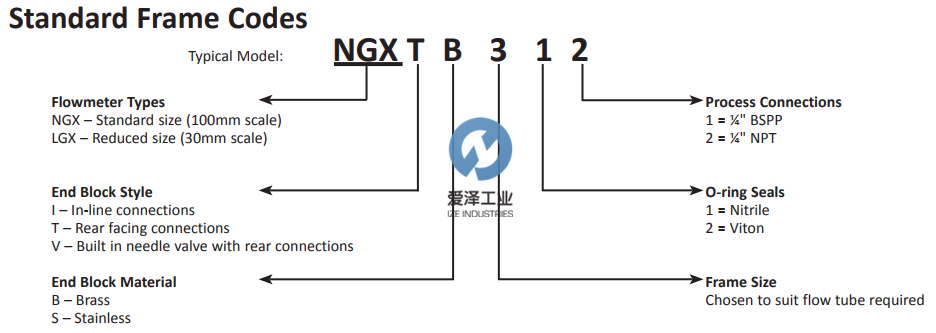 PLATON流量計(jì)NGX 愛(ài)澤工業(yè)izeindustries (2).png PLATON流量計(jì)NGX 愛(ài)澤工業(yè)izeindustries (2).png