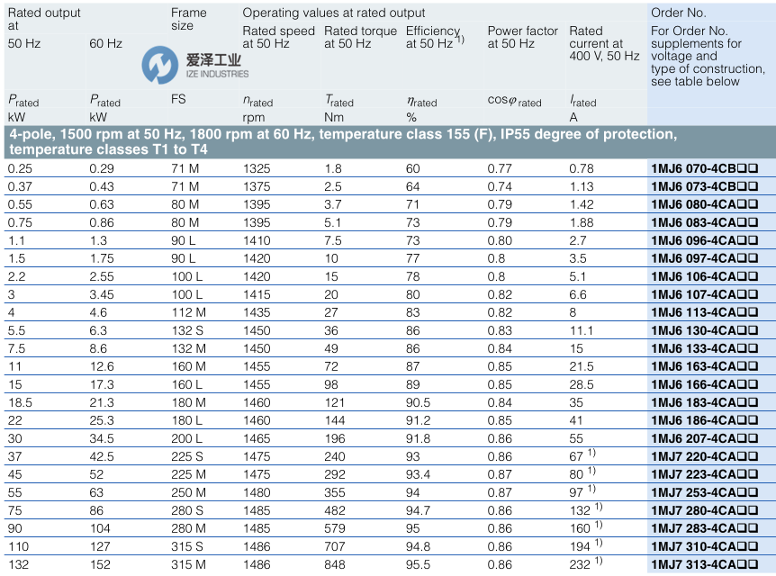 SIEMENS電機1MJ6系列 愛澤工業(yè)izeindustries.png SIEMENS電機1MJ6系列 愛澤工業(yè)izeindustries.png