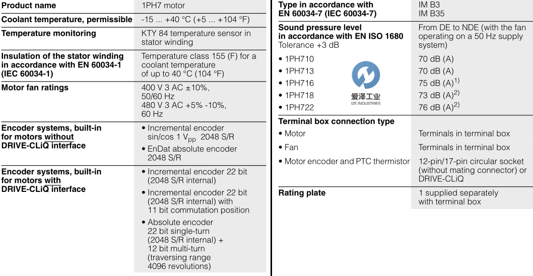 SIEMENS電機1PH7 愛澤工業(yè)izeindustries (1).png SIEMENS電機1PH7 愛澤工業(yè)izeindustries (1).png