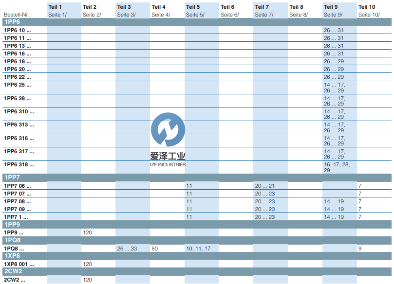 SIEMENS電機1PP9系列 愛澤工業(yè)izeindustries (2).png SIEMENS電機1PP9系列 愛澤工業(yè)izeindustries (2).png