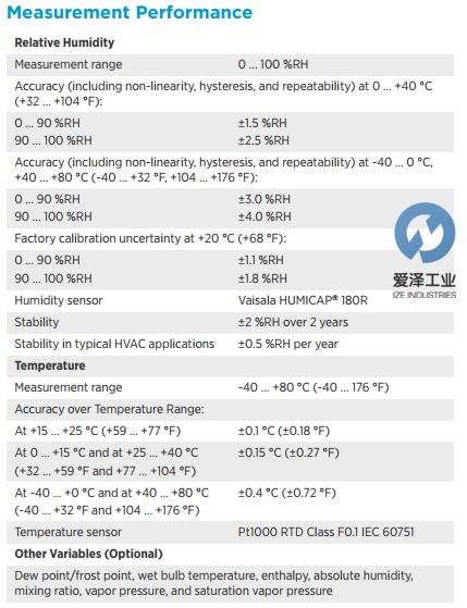 VAISALA溫濕度變送器HMT120HMT130 愛澤工業(yè)izeindustries.png VAISALA溫濕度變送器HMT120HMT130 愛澤工業(yè)izeindustries.png