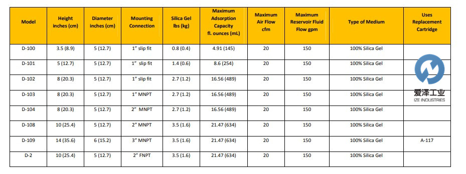 AIR SENTRY過濾器D-103 愛澤工業(yè) izeindustries.jpg AIR SENTRY過濾器D-103 愛澤工業(yè) izeindustries.jpg