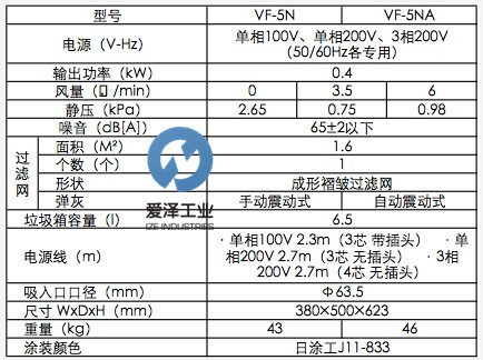 AMANO吸塵器VF-5N 愛澤工業(yè) izeindustries.jpg AMANO吸塵器VF-5N 愛澤工業(yè) izeindustries.jpg
