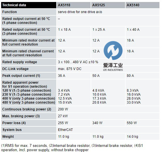 BECKHOFF模塊AX5140 愛(ài)澤工業(yè) izeindustries.jpg BECKHOFF模塊AX5140 愛(ài)澤工業(yè) izeindustries.jpg