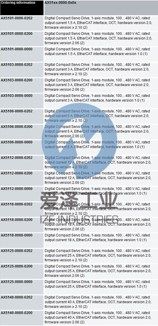 BECKHOFF模塊AX5140 愛(ài)澤工業(yè) izeindustries(1).png BECKHOFF模塊AX5140 愛(ài)澤工業(yè) izeindustries(1).png