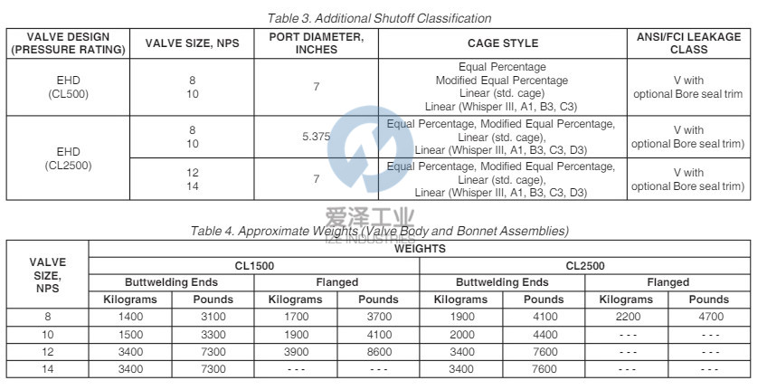 FISHER控制閥維修包EHD 愛澤工業(yè) izeindustries.jpg FISHER控制閥維修包EHD 愛澤工業(yè) izeindustries.jpg