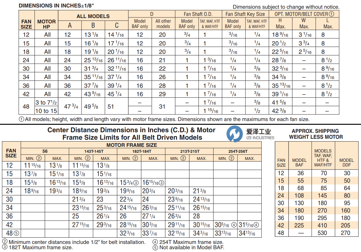 CINCINNATI FAN風機 愛澤工業(yè)izeindustries.png CINCINNATI FAN風機 愛澤工業(yè)izeindustries.png