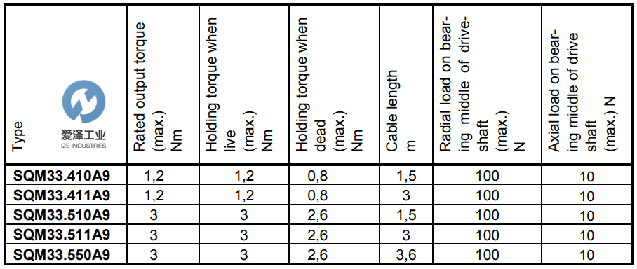 SIEMENS風門執(zhí)行器SQM33系列 示例SQM33.511A9 愛澤工業(yè)izeindustries (1).png SIEMENS風門執(zhí)行器SQM33系列 示例SQM33.511A9 愛澤工業(yè)izeindustries (1).png