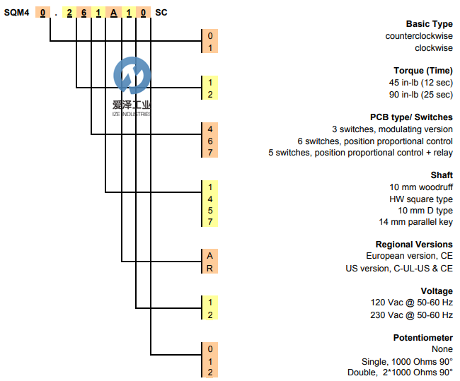 SIEMENS風(fēng)門執(zhí)行器SQM40 SQM41系列 愛(ài)澤工業(yè)izeindustries (1).png SIEMENS風(fēng)門執(zhí)行器SQM40 SQM41系列 愛(ài)澤工業(yè)izeindustries (1).png