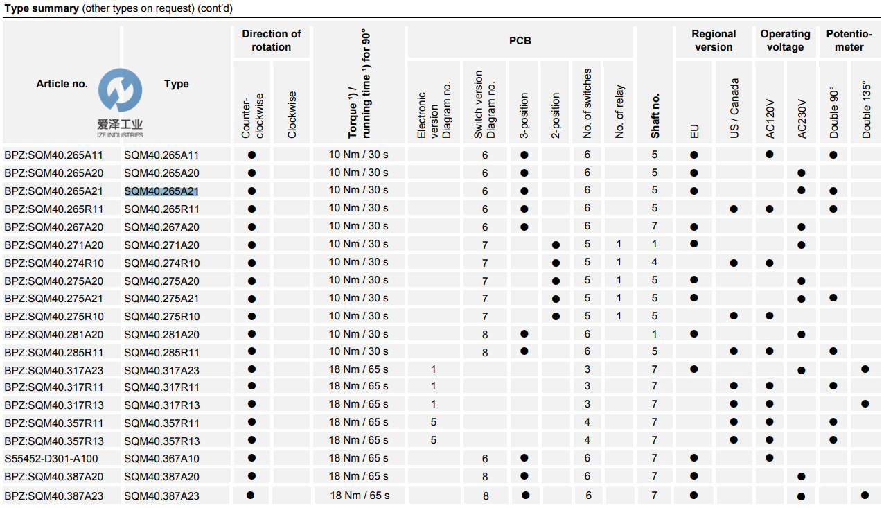 SIEMENS風(fēng)門執(zhí)行器SQM40 SQM41系列 愛(ài)澤工業(yè)izeindustries (2).png SIEMENS風(fēng)門執(zhí)行器SQM40 SQM41系列 愛(ài)澤工業(yè)izeindustries (2).png
