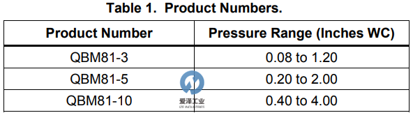 SIEMENS風(fēng)壓開關(guān)QBM81系列 示例QBM81-3 愛澤工業(yè)izeindustries (1).png SIEMENS風(fēng)壓開關(guān)QBM81系列 示例QBM81-3 愛澤工業(yè)izeindustries (1).png