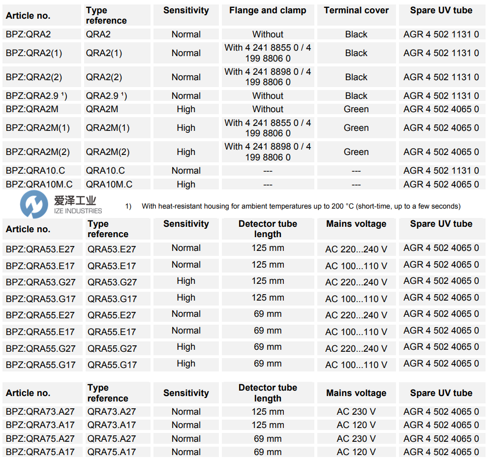SIEMENS火焰檢測器QRA系列 愛澤工業(yè)izeindustries (2).png SIEMENS火焰檢測器QRA系列 愛澤工業(yè)izeindustries (2).png