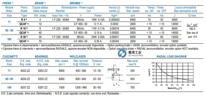 OEMER電機QCA系列 愛澤工業(yè) izeindustries.jpg OEMER電機QCA系列 愛澤工業(yè) izeindustries.jpg