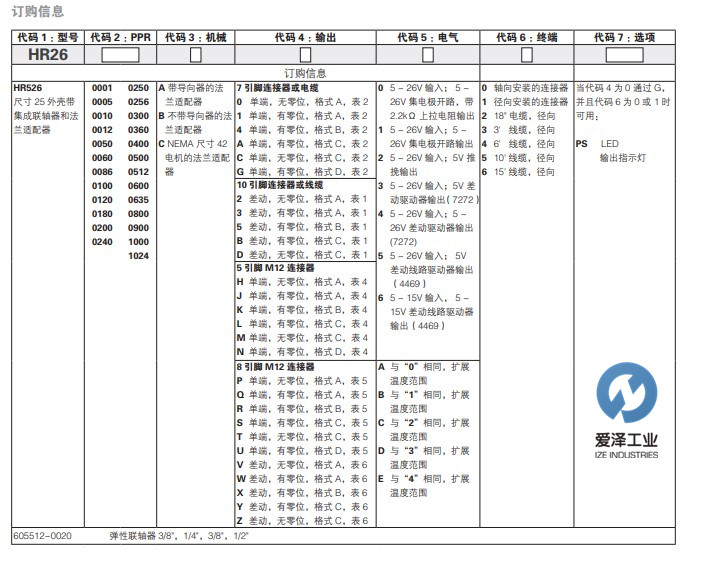 DYNAPAR編碼器HR526系列 愛澤工業(yè) izeindustries.jpg DYNAPAR編碼器HR526系列 愛澤工業(yè) izeindustries.jpg