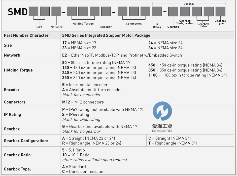 AMCI電機(jī)SMD23E2系列 愛澤工業(yè)izeindustries (2).png AMCI電機(jī)SMD23E2系列 愛澤工業(yè)izeindustries (2).png