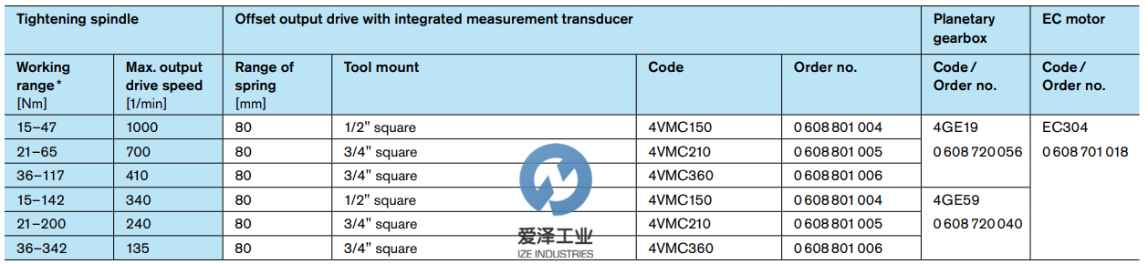 REXROTH行星齒輪箱4GE59 0608720040 愛澤工業(yè)izeindustries (1).png REXROTH行星齒輪箱4GE59 0608720040 愛澤工業(yè)izeindustries (1).png