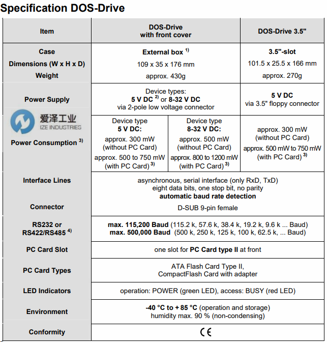 CSM驅(qū)動(dòng)器DOS-Drive愛澤工業(yè)izeindustries.png CSM驅(qū)動(dòng)器DOS-Drive愛澤工業(yè)izeindustries.png