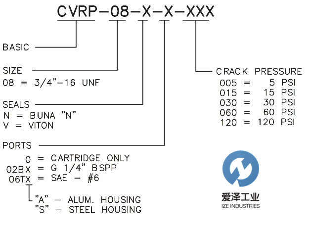 CCC閥CVRP系列 愛(ài)澤工業(yè) izeindustries.jpg