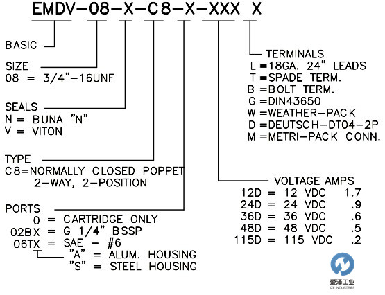 CCC閥EMDV系列 愛澤工業(yè) izeindustries.jpg