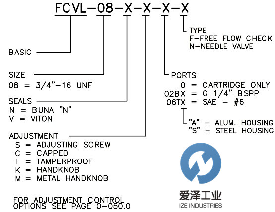 CCC閥FCVL系列 愛(ài)澤工業(yè) izeindustries.jpg