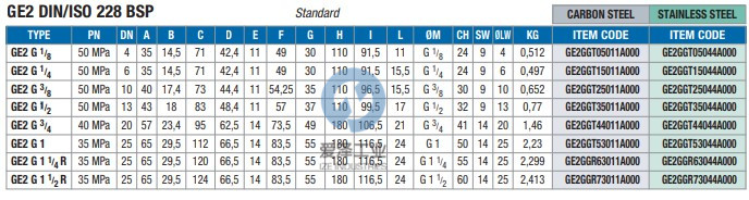 GEMELS開關(guān)閥GE2系列 愛澤工業(yè) izeindustries（1）.jpg