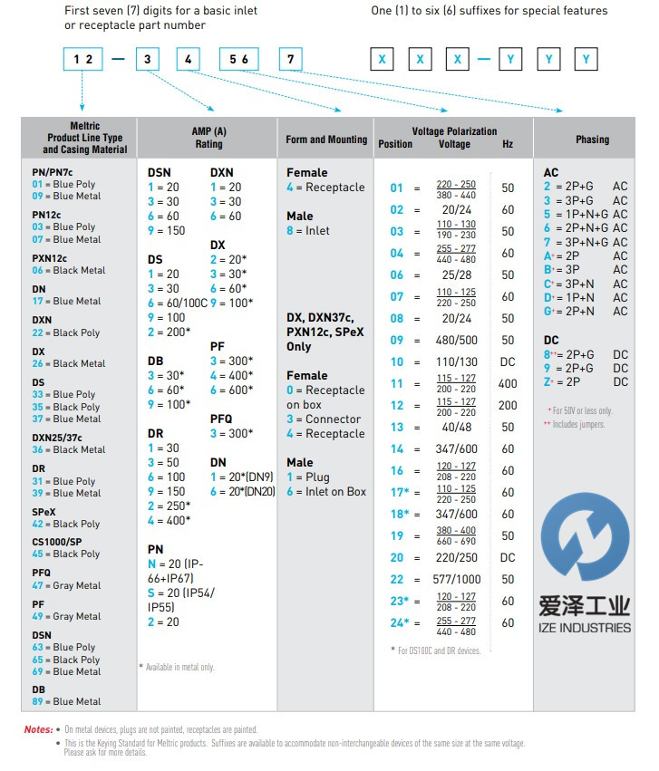 MELTRIC插座DS20系列 33-14043-270 愛澤工業(yè) izeindustries.jpg MELTRIC插座DS20系列 33-14043-270 愛澤工業(yè) izeindustries.jpg