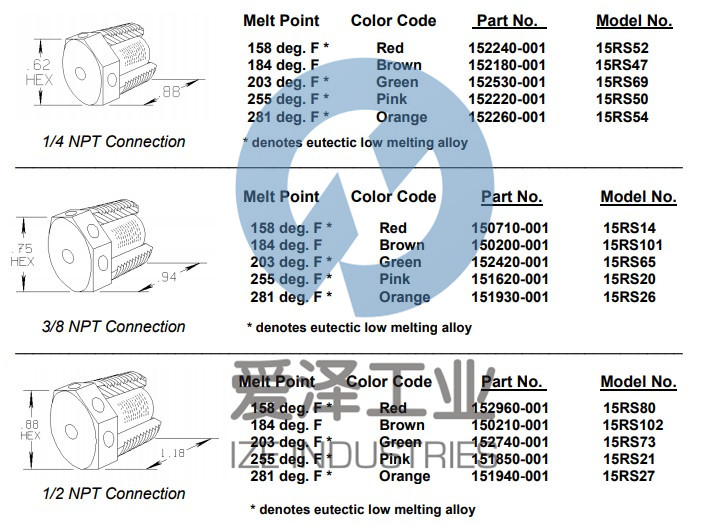 SIGMA易熔塞15RS52等  愛澤工業(yè) izeindustry.jpg SIGMA易熔塞15RS52等  愛澤工業(yè) izeindustry.jpg