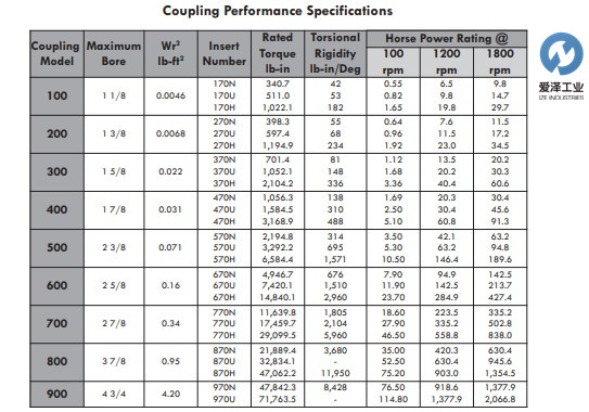 MAGNALOY聯(lián)軸器600愛澤工業(yè) izeindustries(1) - 副本.png MAGNALOY聯(lián)軸器600愛澤工業(yè) izeindustries(1) - 副本.png