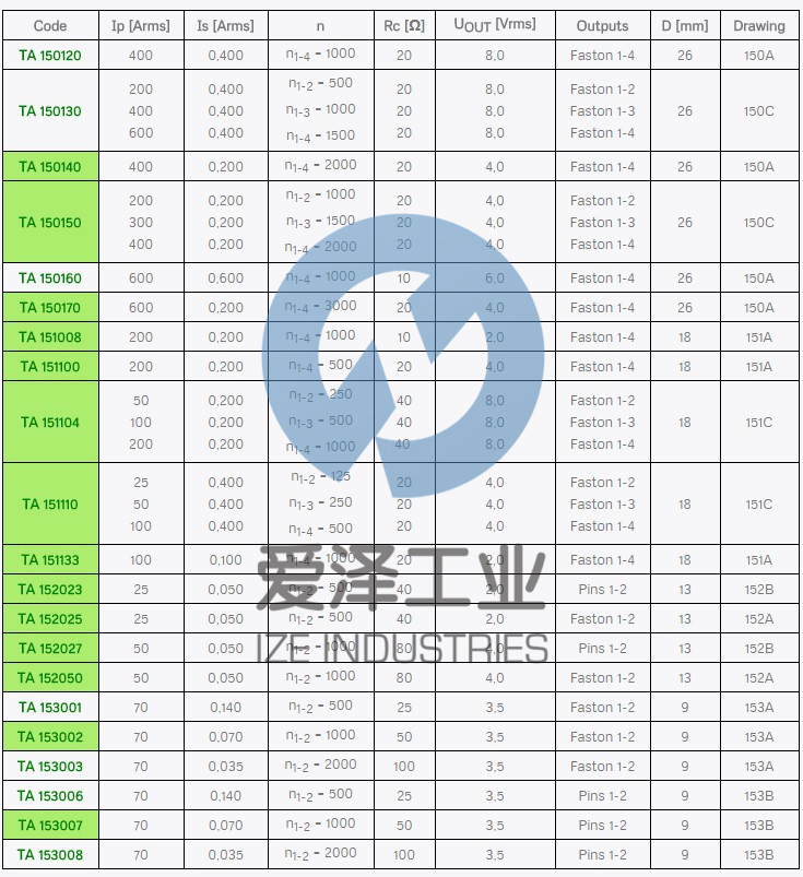 SIRIO電流變壓器TA系列 愛澤工業(yè) izeindustries.jpg SIRIO電流變壓器TA系列 愛澤工業(yè) izeindustries.jpg