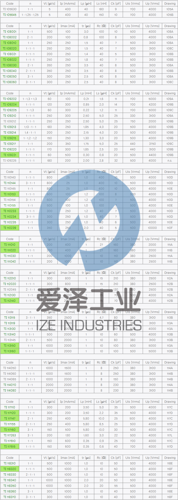 SIRIO脈沖驅(qū)動變壓器TI系列 愛澤工業(yè) izeindustries.png SIRIO脈沖驅(qū)動變壓器TI系列 愛澤工業(yè) izeindustries.png