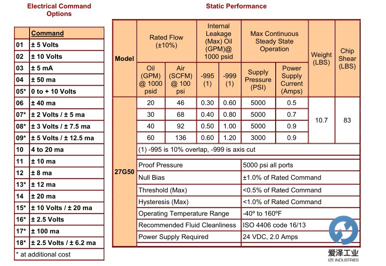 WOODWARD伺服閥27G系列 愛澤工業(yè) izeindustries.jpg WOODWARD伺服閥27G系列 愛澤工業(yè) izeindustries.jpg