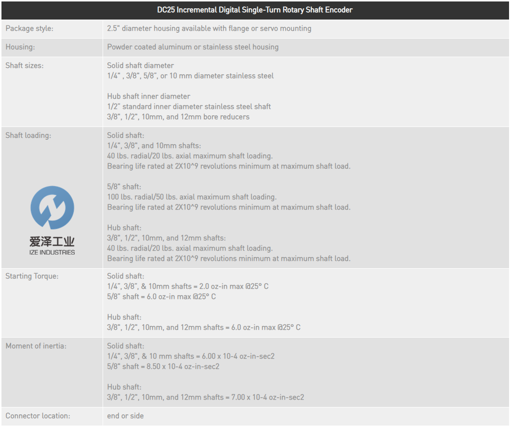 AMCI編碼器DC25系列 愛澤工業(yè)izeindustries (1).png AMCI編碼器DC25系列 愛澤工業(yè)izeindustries (1).png