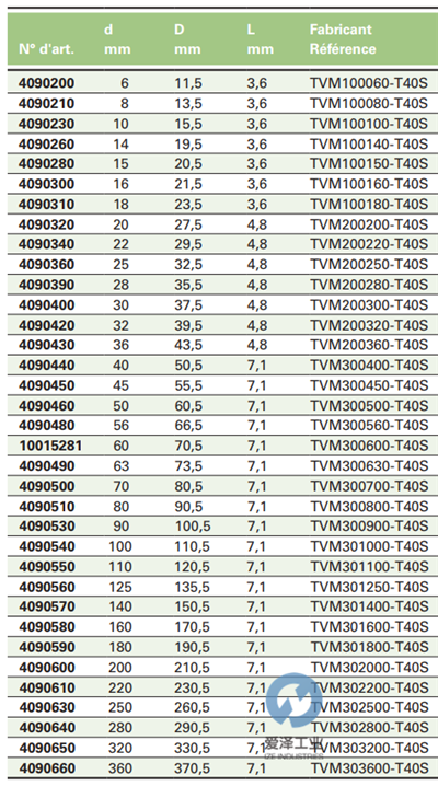 BUSAK+SHAMBAN油封TV系列 愛澤工業(yè)izeindustries.png BUSAK+SHAMBAN油封TV系列 愛澤工業(yè)izeindustries.png