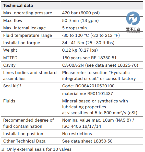 OIL-CONTROL閥VUCN-08A 04.31.20.00.56-Z 愛澤工業(yè)izeindustries (2).png OIL-CONTROL閥VUCN-08A 04.31.20.00.56-Z 愛澤工業(yè)izeindustries (2).png