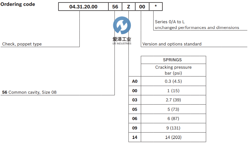 OIL-CONTROL閥VUCN-08A 04.31.20.00.56-Z 愛澤工業(yè)izeindustries (3).png OIL-CONTROL閥VUCN-08A 04.31.20.00.56-Z 愛澤工業(yè)izeindustries (3).png