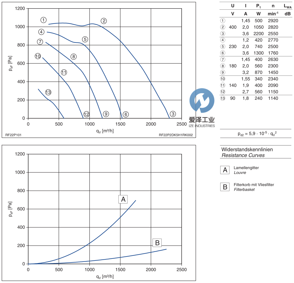 ZIEHL-ABEGG風(fēng)機RF22P-2DD.5H.1R 愛澤工業(yè)izeindustries (2).png ZIEHL-ABEGG風(fēng)機RF22P-2DD.5H.1R 愛澤工業(yè)izeindustries (2).png