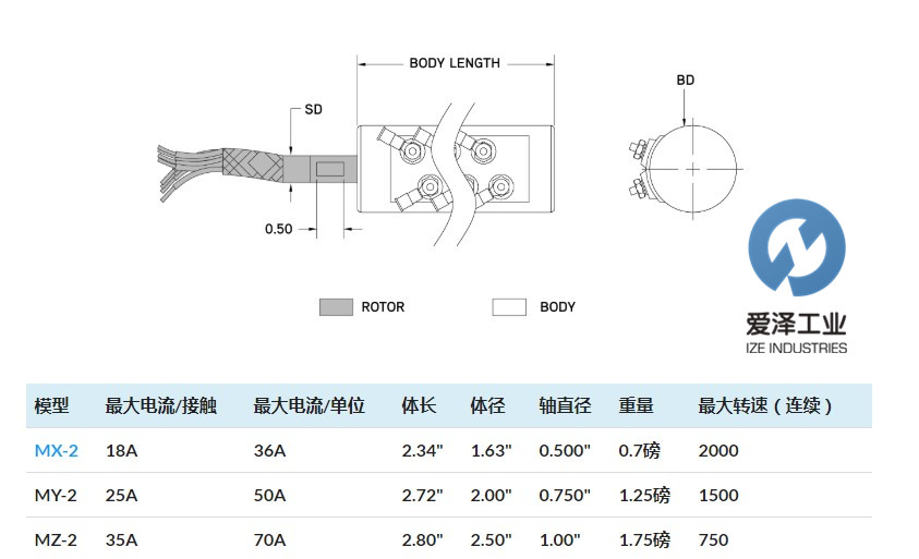 MERIDIAN連接器MX-2 愛澤工業(yè) izeindustries.jpg MERIDIAN連接器MX-2 愛澤工業(yè) izeindustries.jpg