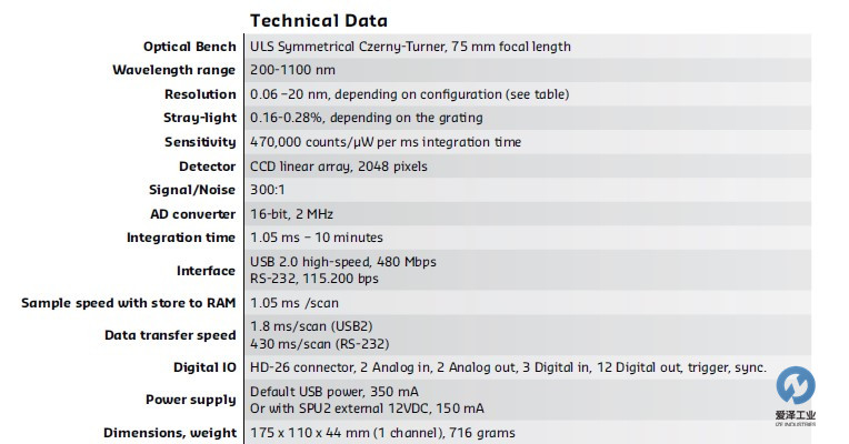 AVANTES光纖光譜儀AvaSpec-ULS2048L 愛(ài)澤工業(yè) izeindustries.jpg AVANTES光纖光譜儀AvaSpec-ULS2048L 愛(ài)澤工業(yè) izeindustries.jpg