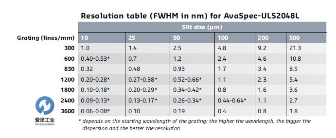AVANTES光纖光譜儀AvaSpec-ULS2048L 愛(ài)澤工業(yè) izeindustries(1).jpg AVANTES光纖光譜儀AvaSpec-ULS2048L 愛(ài)澤工業(yè) izeindustries(1).jpg