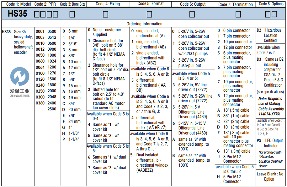 DYNAPAR編碼器HS35系列愛澤工業(yè)izeindustries (2).png DYNAPAR編碼器HS35系列愛澤工業(yè)izeindustries (2).png